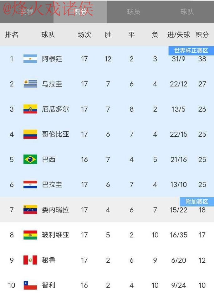 世界杯比分稳定全站