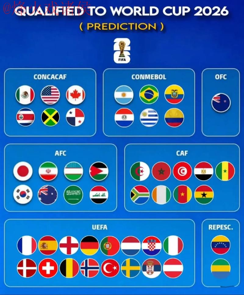 2026世界杯预测APP下载热门