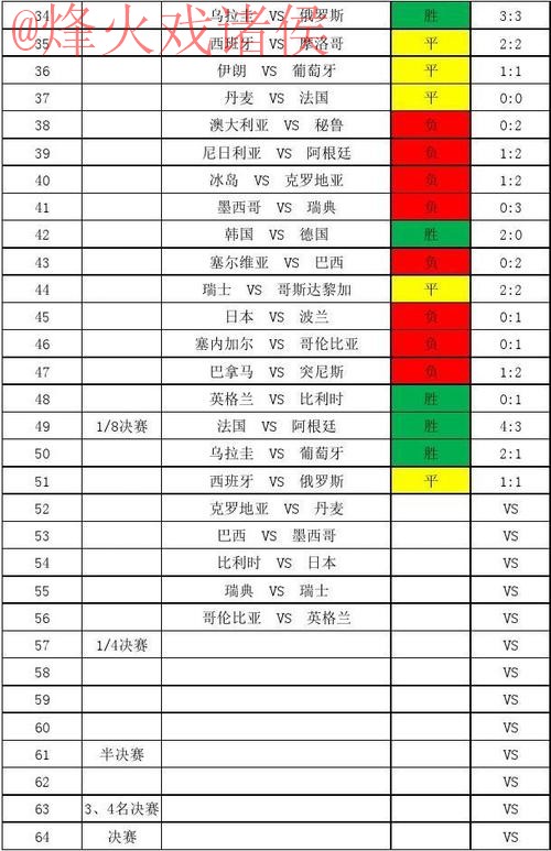 世界杯比分网站热门 世界杯比分网站热门