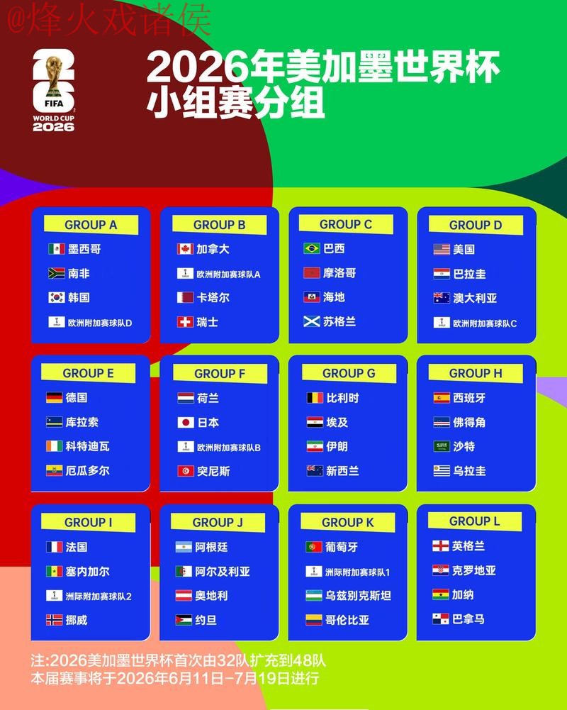 2026世界杯外围分析官方 2026世界杯外围分析官方