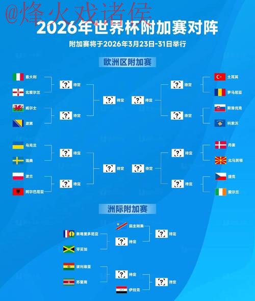 2026世界杯预测高清入口地址 2026世界杯预测高清入口地址